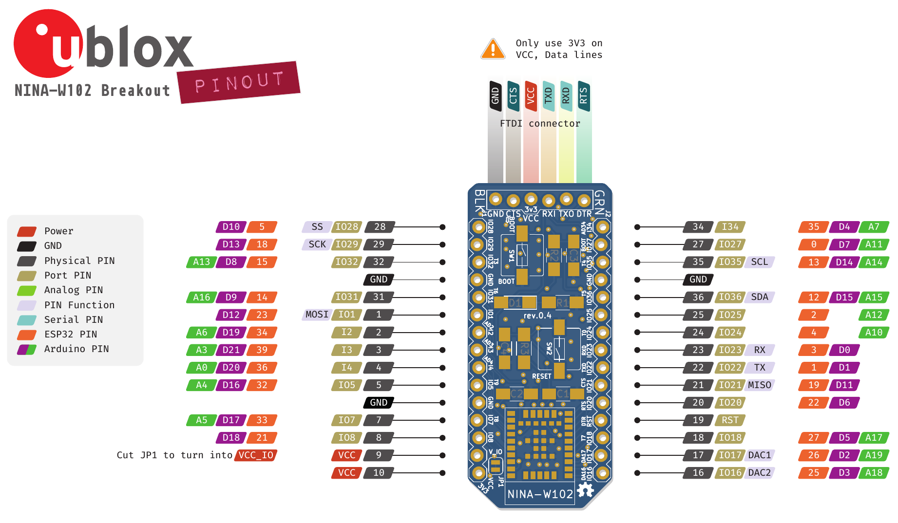 NINA-W102 pinout diagram